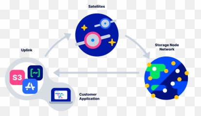 Media Kit Storj - Dot png