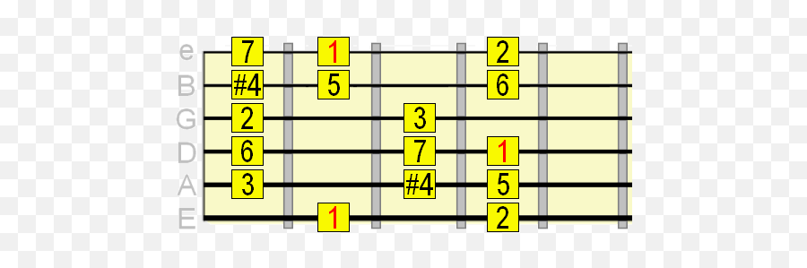 10 Heavy Metal Guitar Scales You Should Know - Jazz Scales Guitar Png,Byzantine Icon Patterns