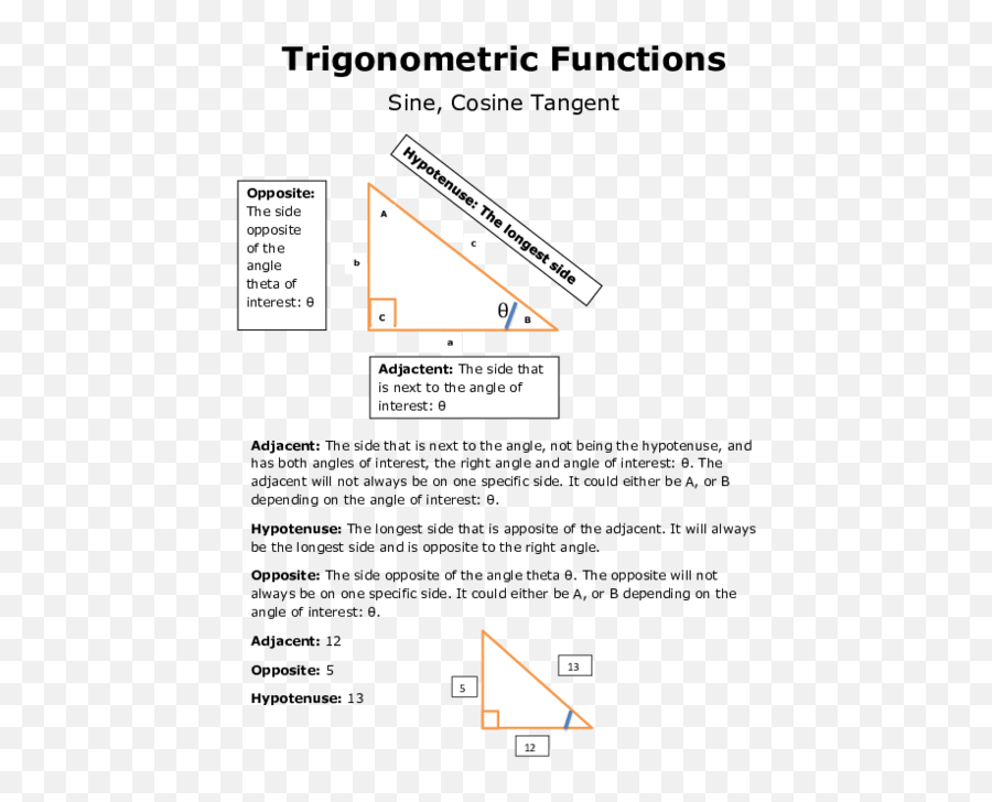 Doc Trigonometric Functions Sine Cosine Tangent John - Diagram Png,John Wall Png