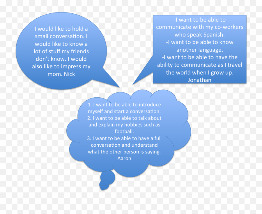 Carmen Scoggins - Vertical Png,Quotes Png