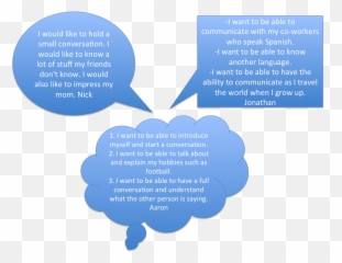 Carmen Scoggins - Vertical Png,Quotes Png