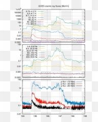 The Solar Event Of 14 U2013 15 July 2012 And Its - Plot png