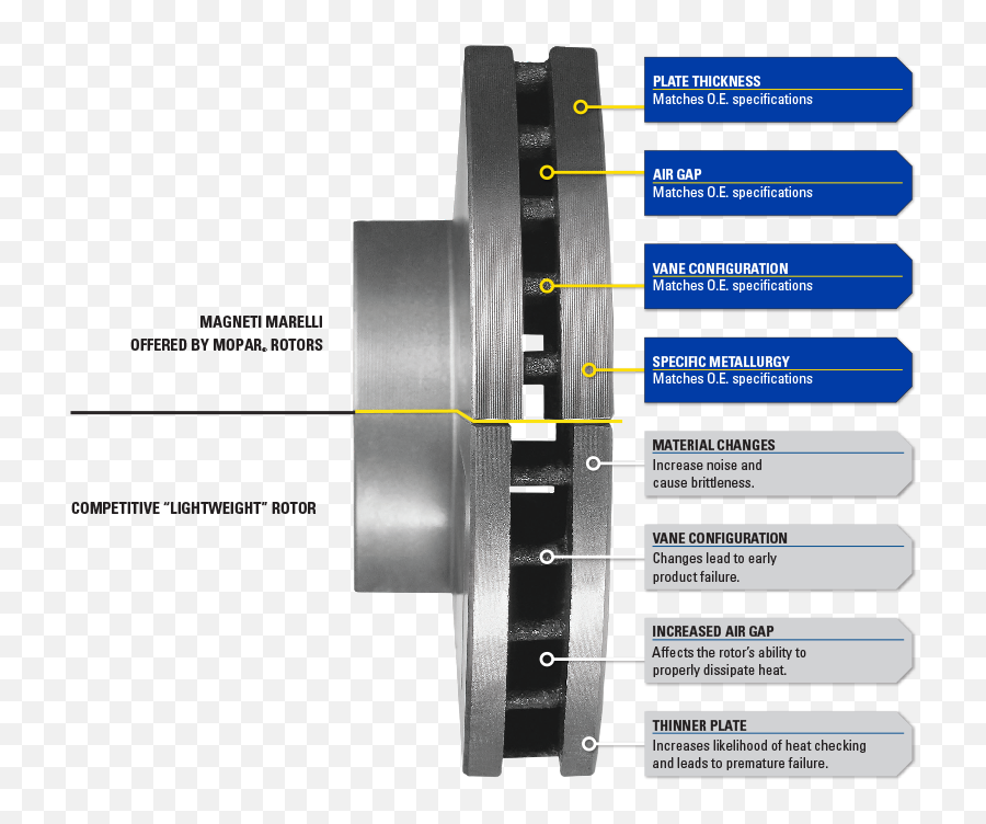 The Mopar Difference - Solid Png,Magneti Marelli Logo