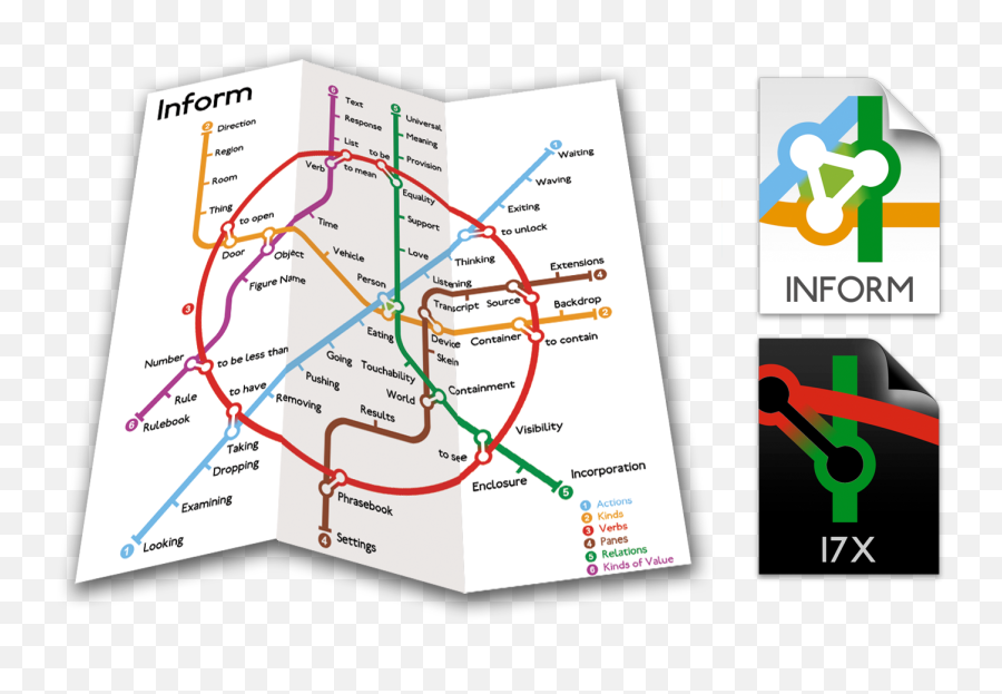 Inform 7 Is A Natural - Languagebased Programming Inform 7 Png,Programing Icon