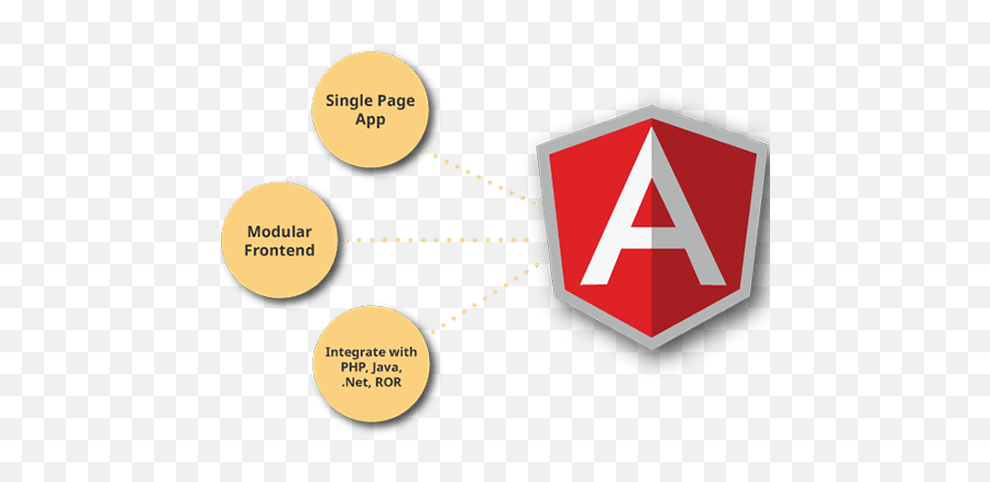 Hire Angularjs Developer - Angular Ts Png,Icon Forhire