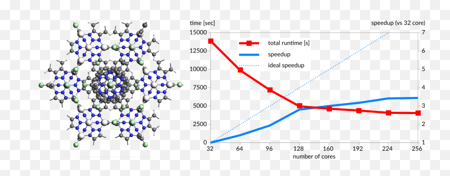 Hpc Center - Software For Chemistry U0026 Materials Software For Vertical Png,Pbe Icon