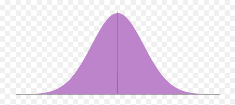 Index Of Mediaaptimorescreens1002 - Illustration Png,Bell Curve Png