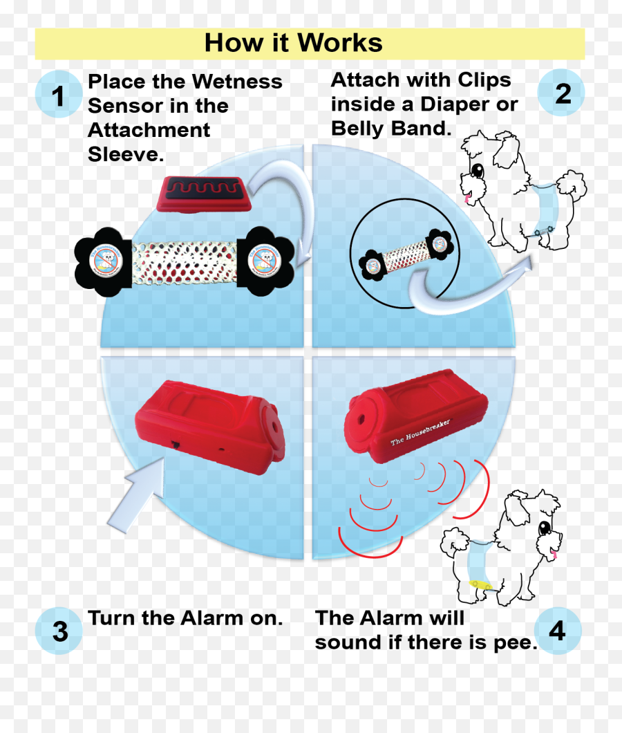 How It Works - Portable Network Graphics Png,Pee Png