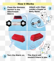 How It Works - Portable Network Graphics Png,Pee Png