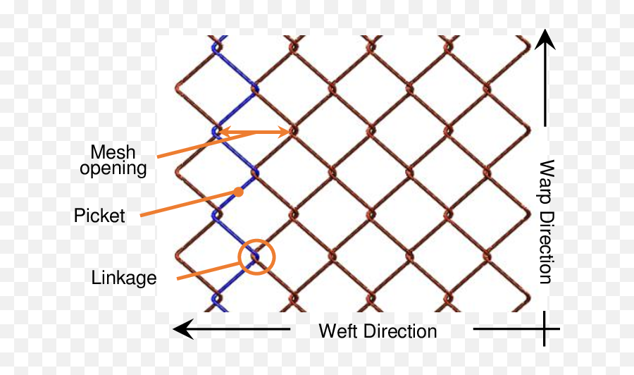 Chain - Link Mesh Diagram Download Scientific Diagram Fencing Png,Chain Link Png