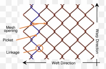 Chain - link mesh diagram Download Scientific Diagram Fencing png