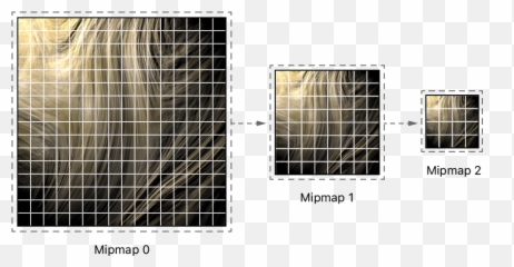 Gpu Utilization In Your Realitykit App - Poder Milagroso De Alcançar Riquezas Infinitas Joseph Murphy png