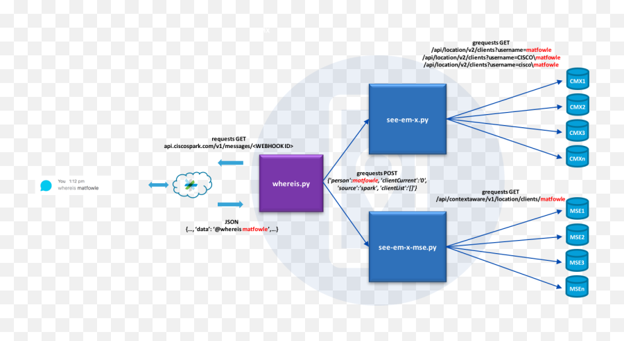 Electric Spark Png - Whereis1 Diagram 1634707 Vippng Vertical,Electric Spark Png