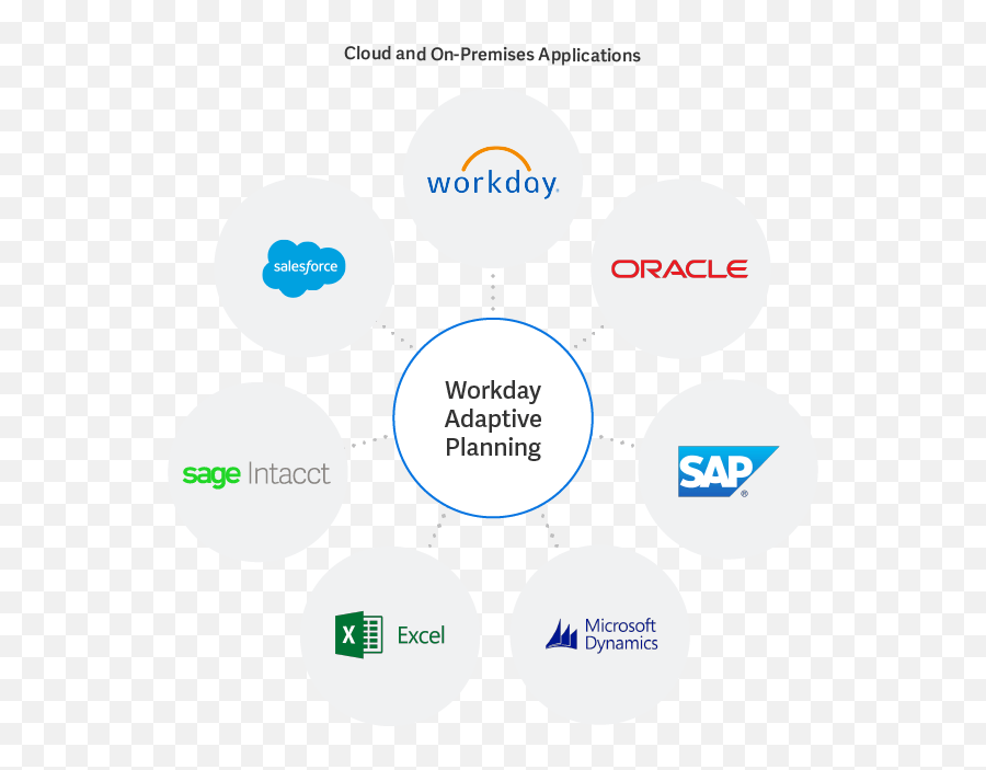 Workday Adaptive Planning - Dot Png,Workday Icon File