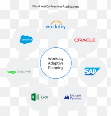 Workday Adaptive Planning - Dot png