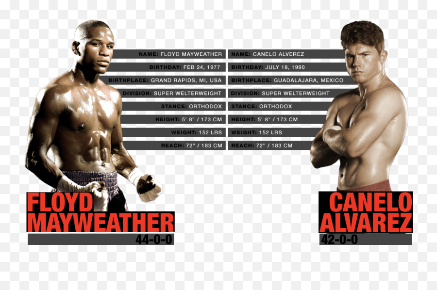 Mayweather Compared To Alvarez Dwell Png Floyd