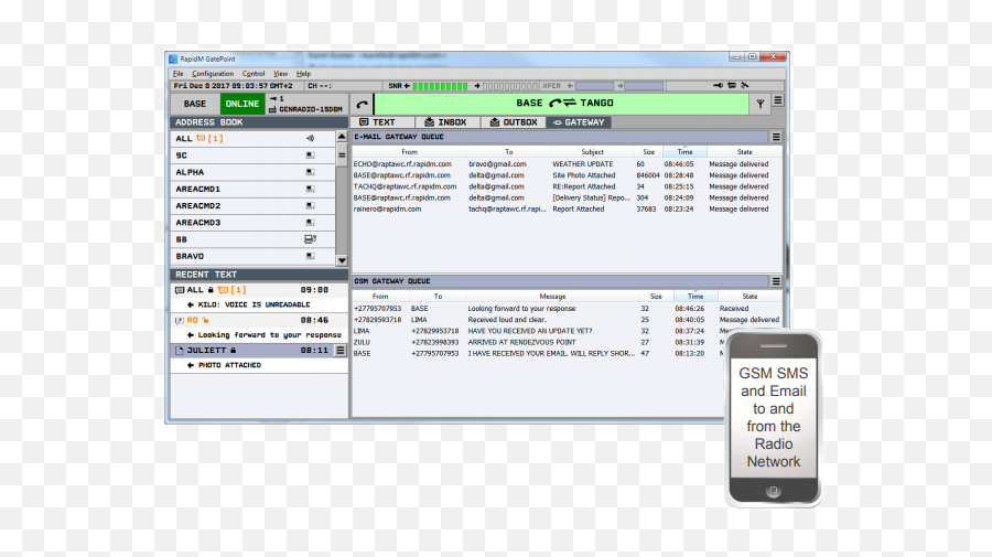 Gatepoint Email U0026 Sms Gateway Software Rapidm Png Icon 26 46