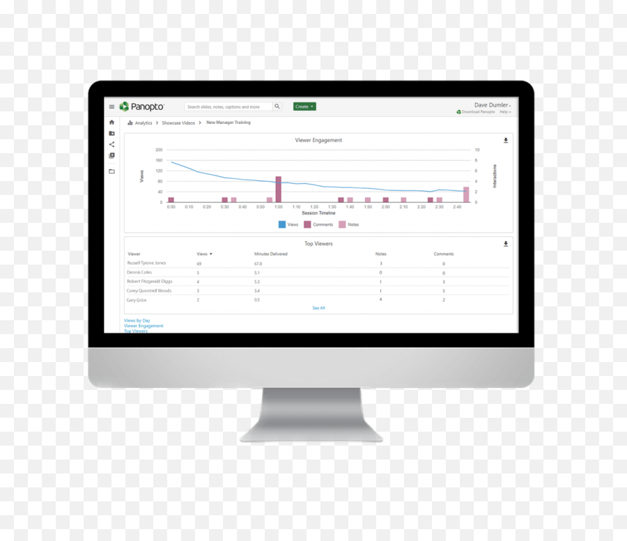 Video Analytics Dashboard - Smart Device Png,Report User Icon