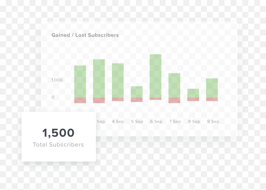 Graph Of Subscriber Metrics In Youtube - Graphic Design Png,Subscriber Png
