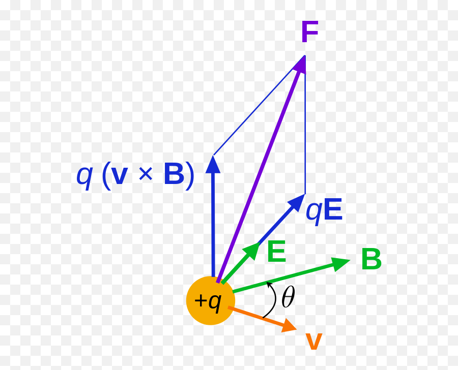 Amazing Spiderman 2 Why Does Electrou0027s Lightning Knock - Superposition Principle Image Law Png,Kilgrave Icon
