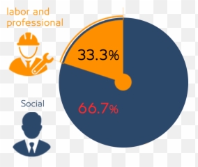 Labor And Social Protest Index During April 2019 - Circle Png,Protest Png