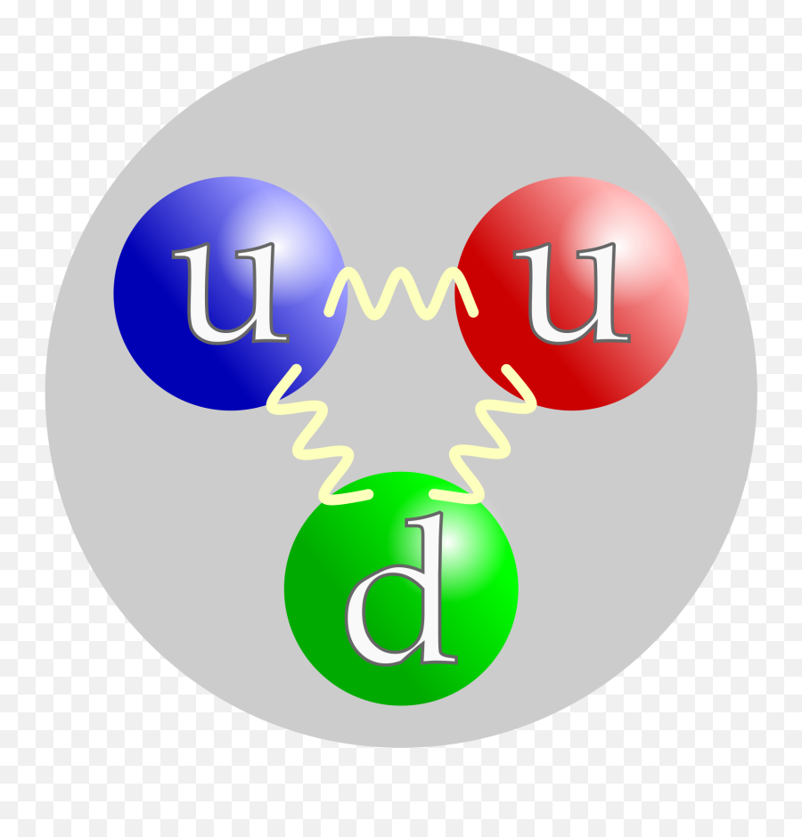 Neutron - Wikipedia Quark Png,State Of Decay 2 Logo