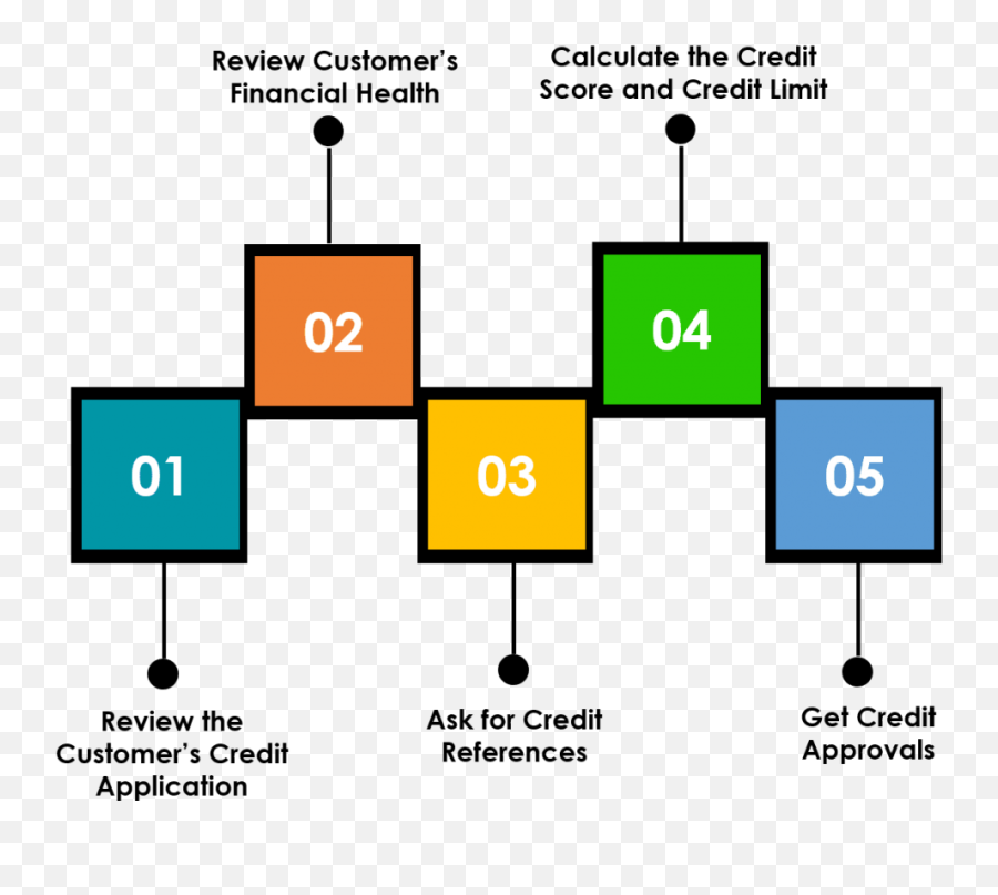 Supplier Credit Meaning In Business - Vertical Png,Osbuddy Icon