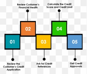 Supplier Credit Meaning In Business - Vertical Png,Osbuddy Icon