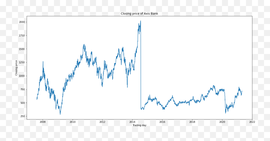 Proper Picture About Time Series Forecasting By Akshith - Plot Png,Dealtime Icon