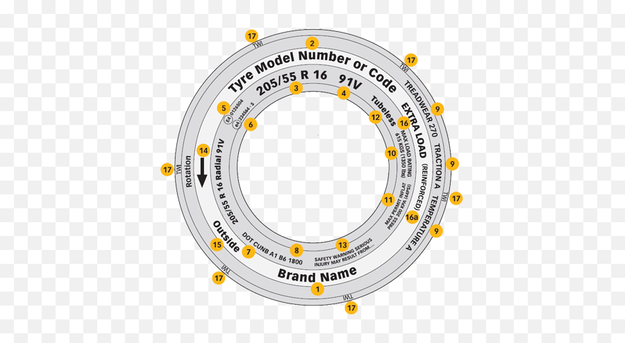 Tyre Markings What You Need To Know Tyremen - Specification Of The Tire Png,Tire Marks Png