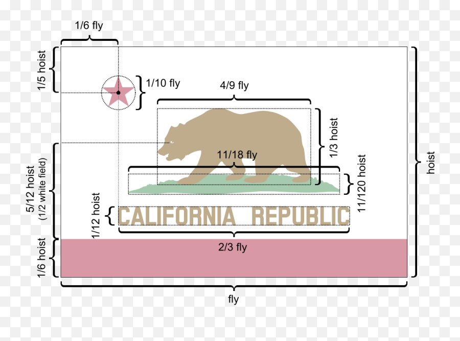 Fold California State Flag - California Flag Dimensions Png,California Flag Png