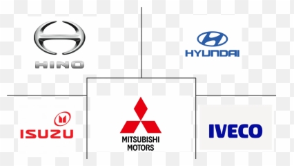 Asean Commercial Vehicles Market - Horizontal png