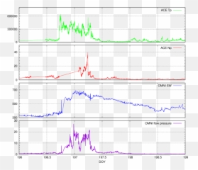 The Solar Event Of 14 U2013 15 July 2012 And Its - Plot png