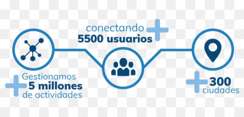Bpmco - Software mercadeo y gestión documental Vertical png