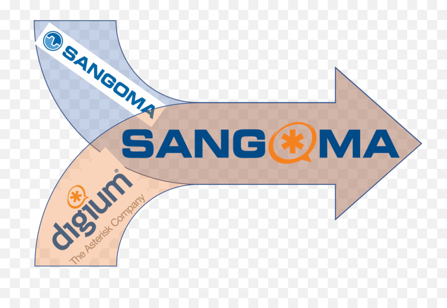 Whatu0027s The Story Behind Sangoma Digium Deal - Asterisk Sangoma Png,Asterisk Png