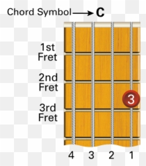 Free Beginner Ukulele Introduction - Learn To Play Music Blog Vertical png