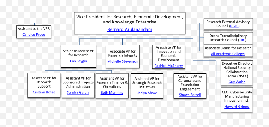 Redke Overview - Vertical Png,Org Chart Icon