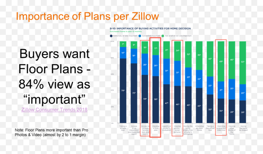 Williampitt - Statistical Graphics Png,Zillow Png