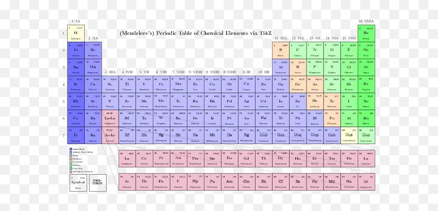 Download Mendeleev Periodic Table Of The Elements With - Element Has The Largest Atomic Radius Png,Periodic Table Transparent