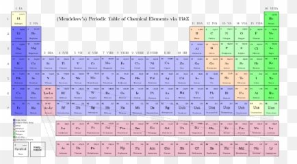 Download Mendeleev Periodic Table Of The Elements With - Has Largest Atomic Radius png