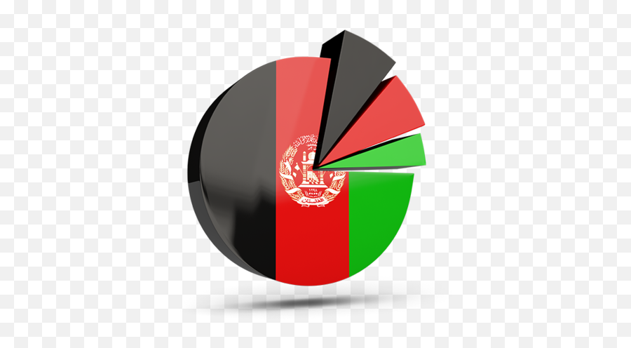 Pie Chart With Slices - Pie Chart Afghanistan Language Png,Afghanistan Flag Icon