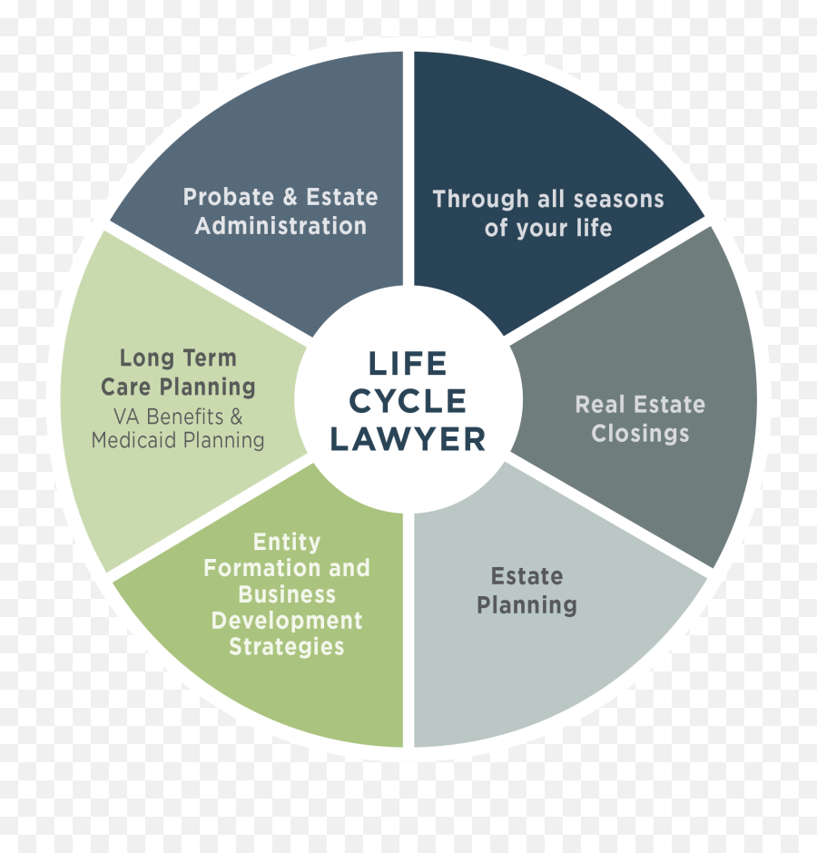 Areas Of Practice - The Stiles Law Firm Lawyer Cycle Png,Attorney Icon