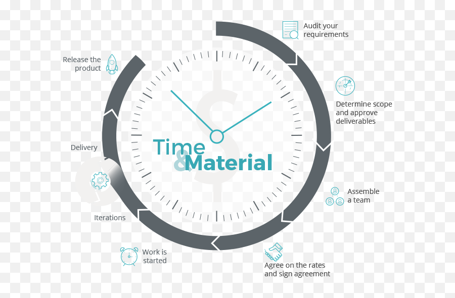 Download Time U0026 Materials - Time U0026 Material Icon Full Size Time And Materials Png,Material Icon Png