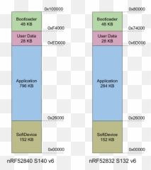 Introduction Bluefruit Nrf52 Feather Learning Guide Png