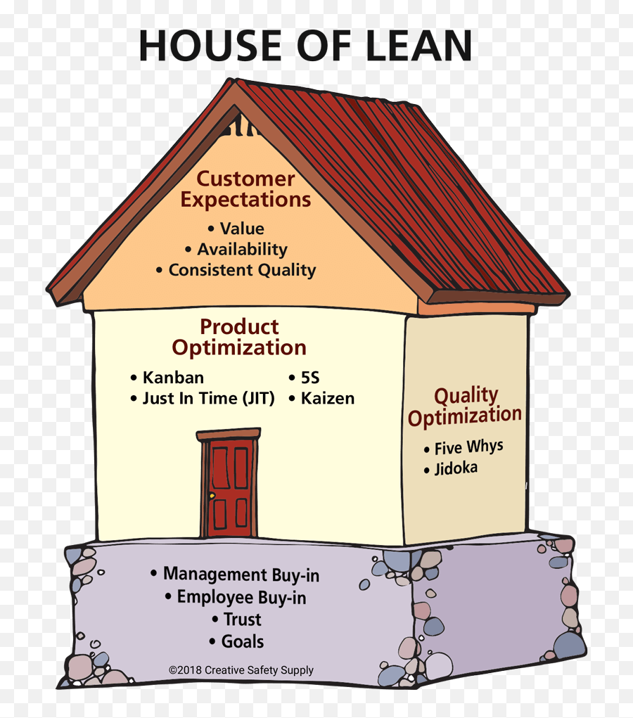 Introducing The House Of Lean U2013 Workplace - House Of Lean Png,Lean Png