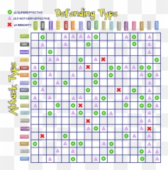 Geodude Or Onix - Pokemon Type Battle Chart Png,Geodude Png