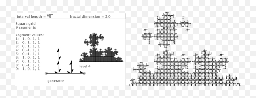 Brainfilling Curves The Root 9 Square Grid Family - Horizontal Png,Cesaro Png