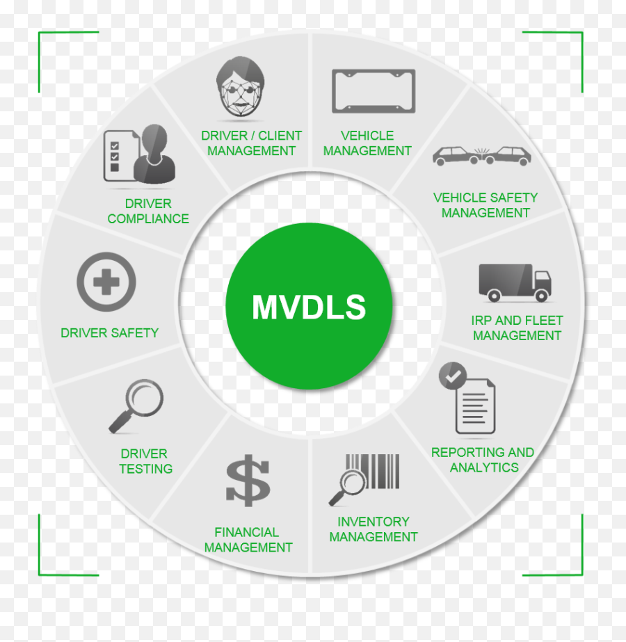 Dmv Modernization With Mvdls - Dmv Systems Security Architecture Png,Dmv Icon