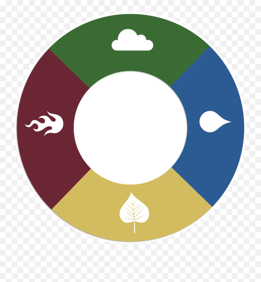 5 Elements Wheel Earth Water Fire Air And Space - Earth Fire Water Air Space Png,The Earth Png