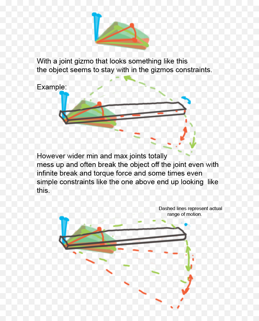 Unity joints. Unity configurable Joint.